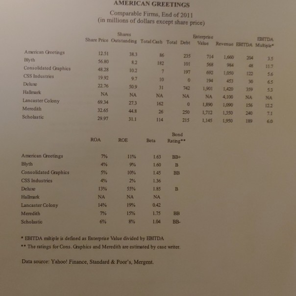(Feb 2012) Cash and Cash Equivalents Trade Accounts Receivable Inventories Prepaid Expenses