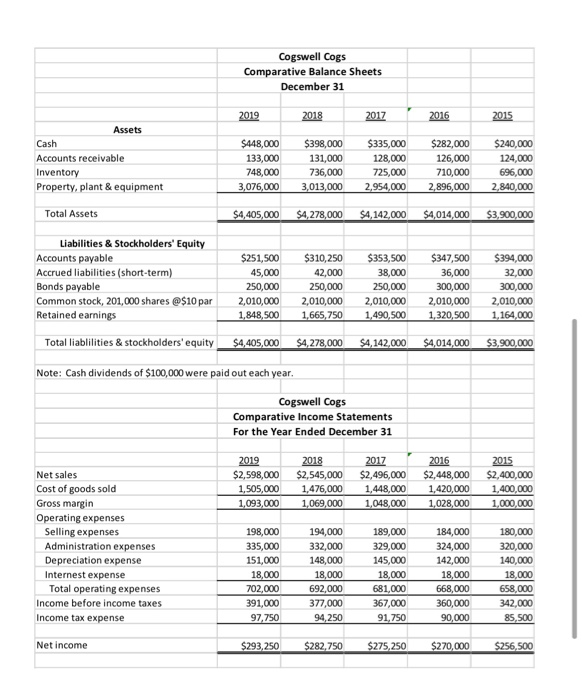 plan to invest it in the stock market. You have been watching