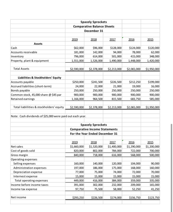two companies, Cogswell Cogs and Spacely Sprockets, and you plan to invest