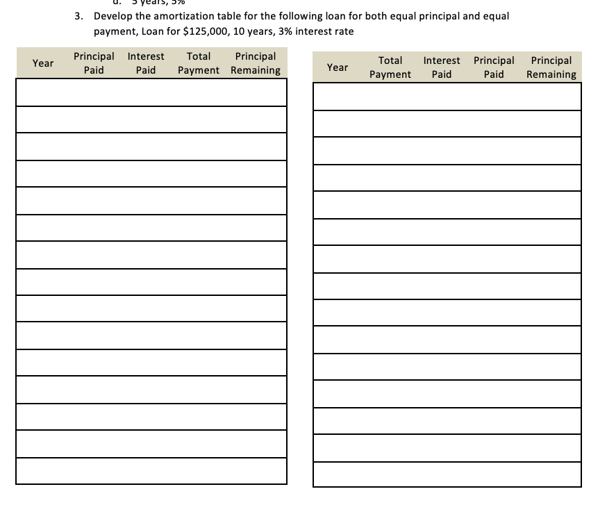  u. 3 years, 5% 3. Develop the amortization table for the