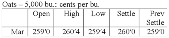 ethanol? (1 pts) How much will you pay to purchase three September