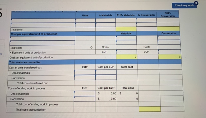 materials are added at the start of production in the Cutting department,