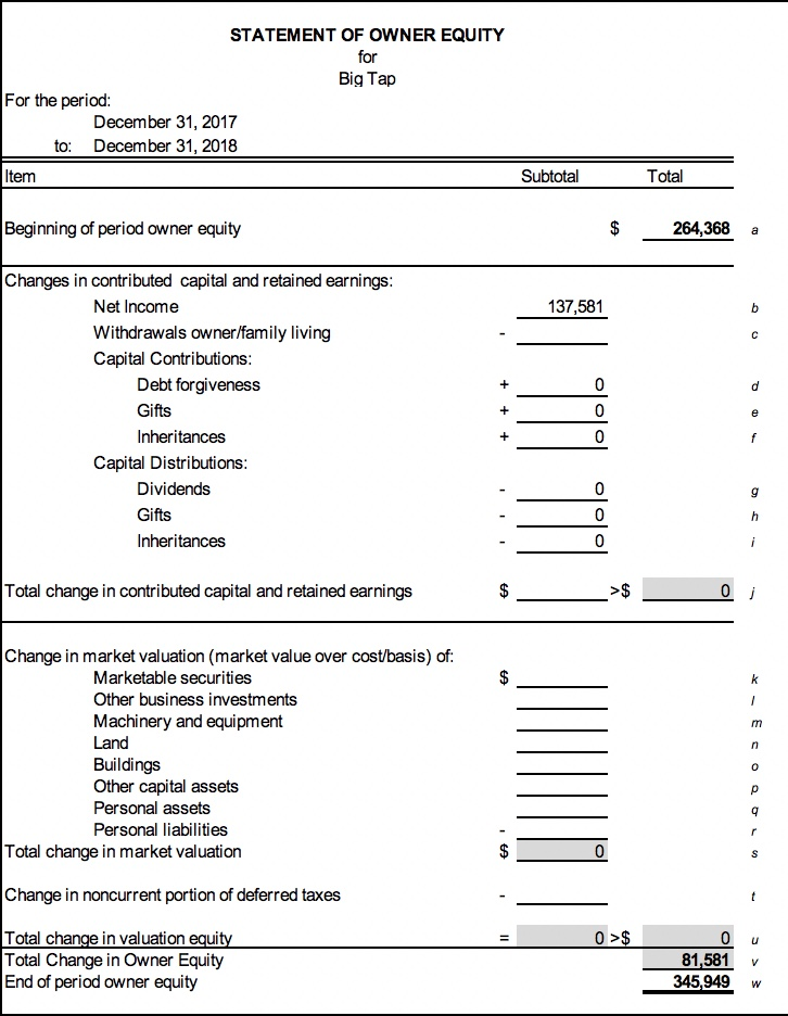 the period Jan. 1, 2018 to Dec. 31, 2018 for the Illini
