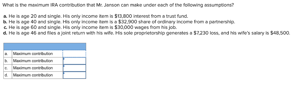 What is the maximum IRA contribution that Mr. Janson can make