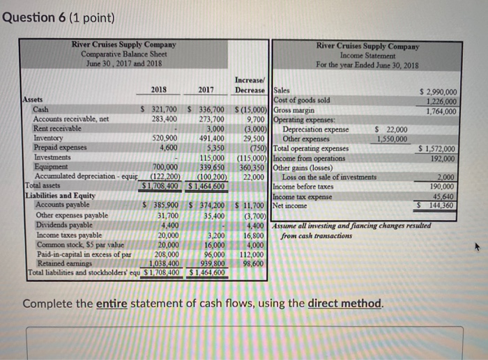  i need to do the direct method and indirect method for