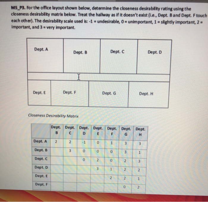  MS P3. For the office layout shown below, determine the closeness