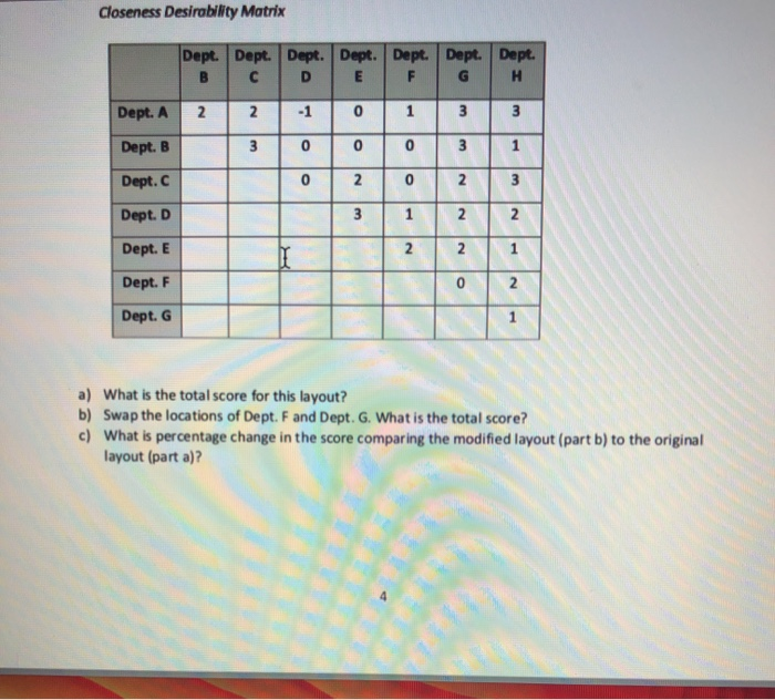 desirabil ity rating using the closeness desirability matrix below. Treat the hallway