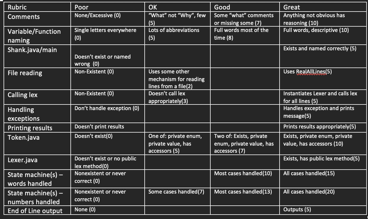 If there are none or more than 1 , it must print