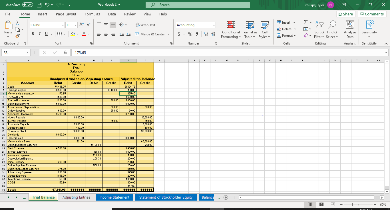 Financial Statements: Create financial statements using appropriate methods based on accepted accounting