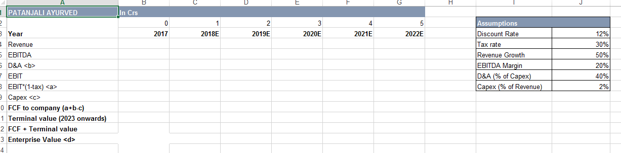 Kindly answer the below 3 questions based on Indian School of Business