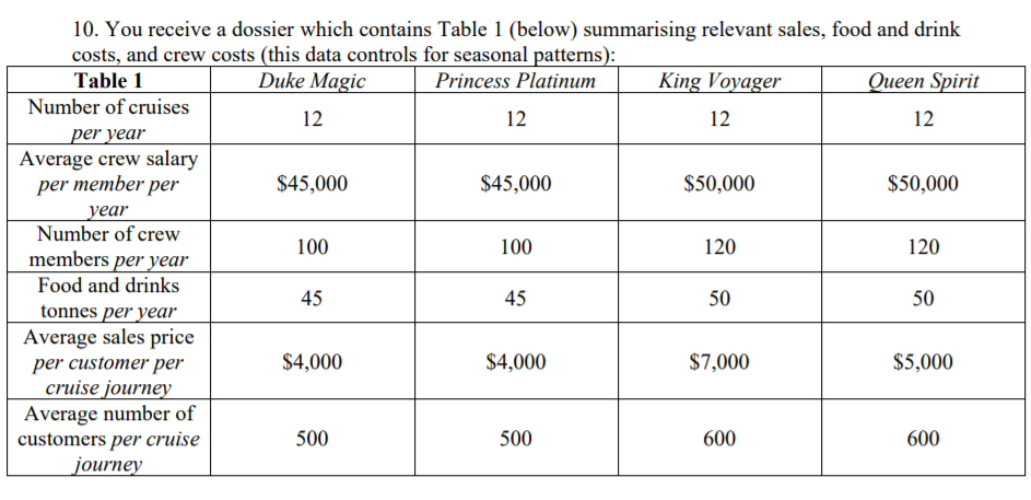 Q1. The Cash Flows at the start. Q2. The Cash Flows over