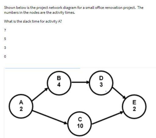  Shown below is the project network diagram for a small office
