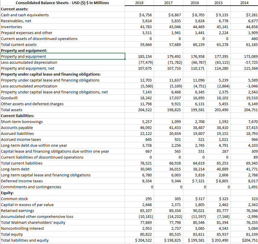  Construct a common-size balance sheet, focus on the major components of