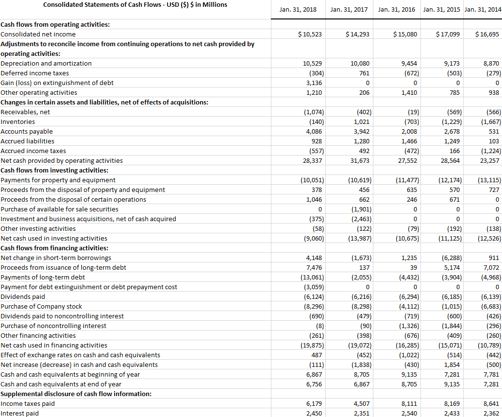 current assets and long-term assets. Have you noticed any significant changes from
