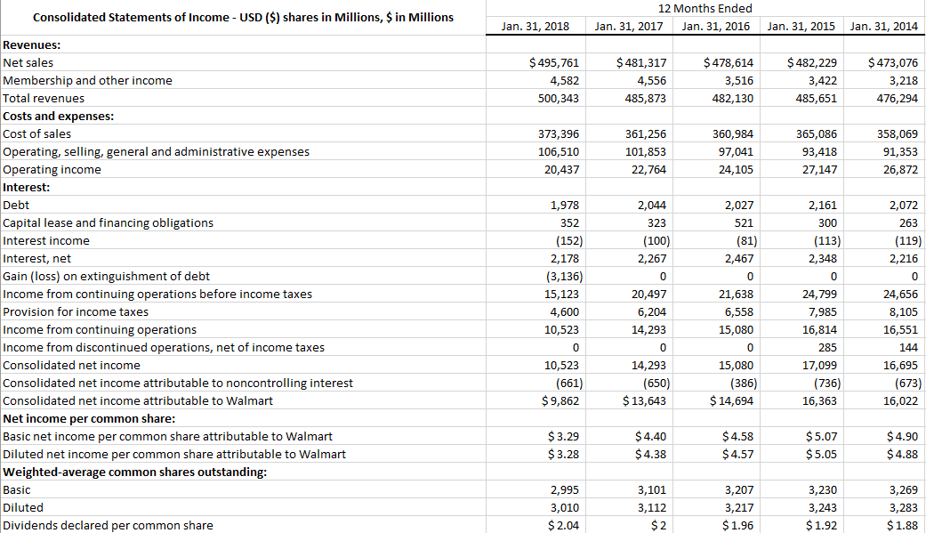 a trend analysis? Put numbers and trends into perspective and consider industry