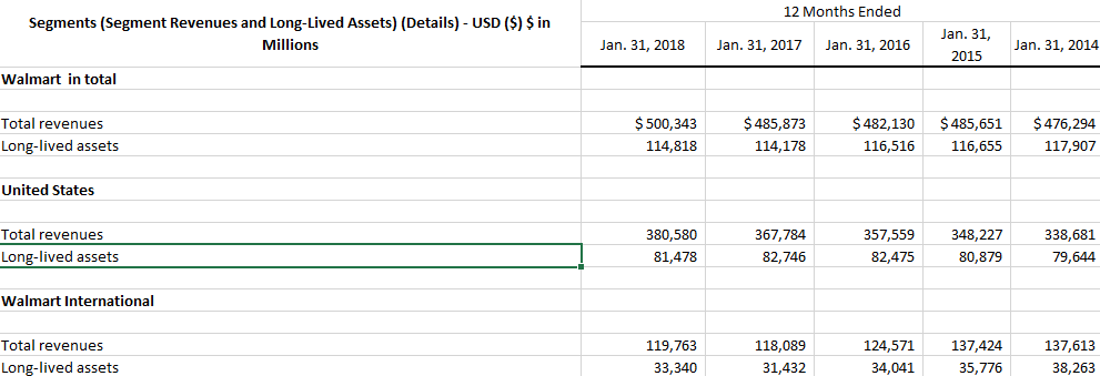 43,783 3,511 0 59,664 $6,867 5,835 43,046 1,941 0 57,689 $8,705 5,624