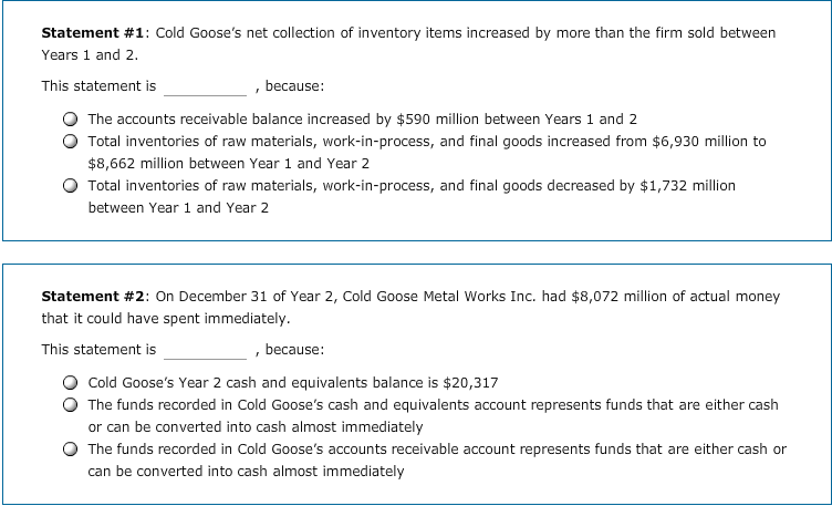 Balance Sheet for Year Ending December 31 (Millions of Dollars) Year 2