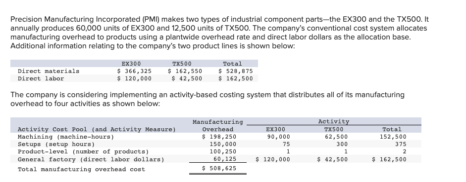 2-b. Using the activity rates, compute the unit product cost for