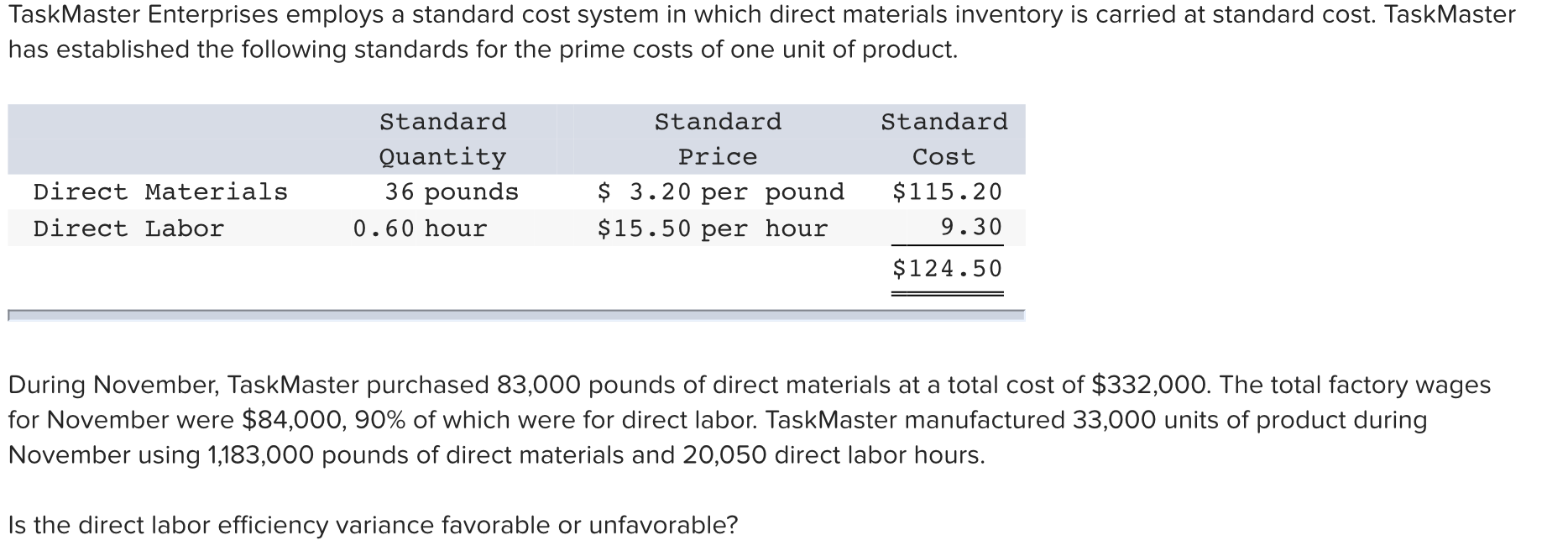 TaskMaster Enterprises employs a standard cost system in which direct materials
