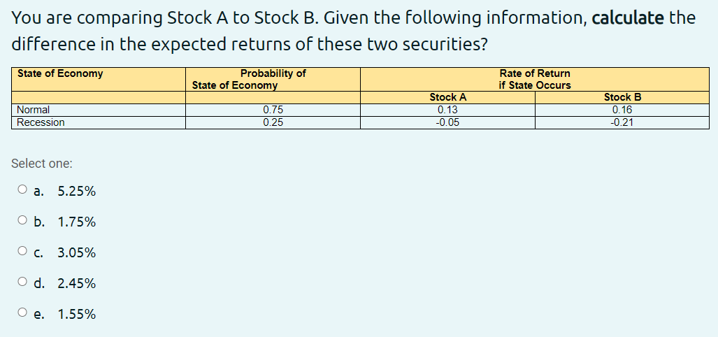  You are comparing Stock A to Stock B. Given the following