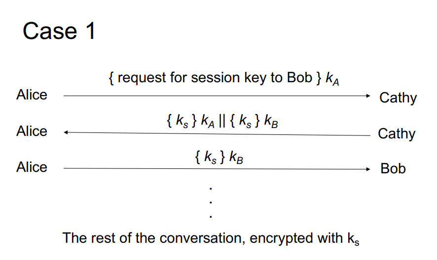 6(a) Note: for the next few problems on hashing, please read all