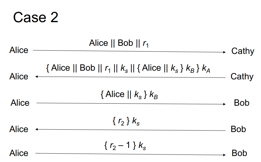 details carefully, as they may change between questions. Please enter exact numbers.