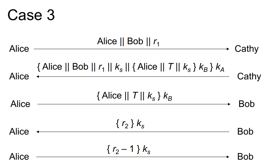 Not all information is guaranteed to be relevant. Consider a system that