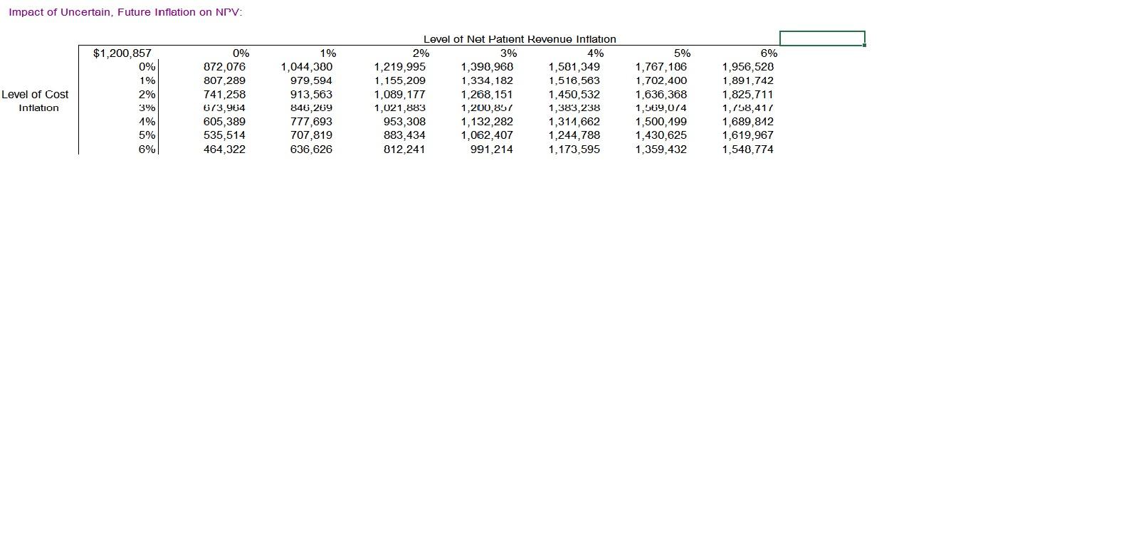 I am working on this case study and I need to find