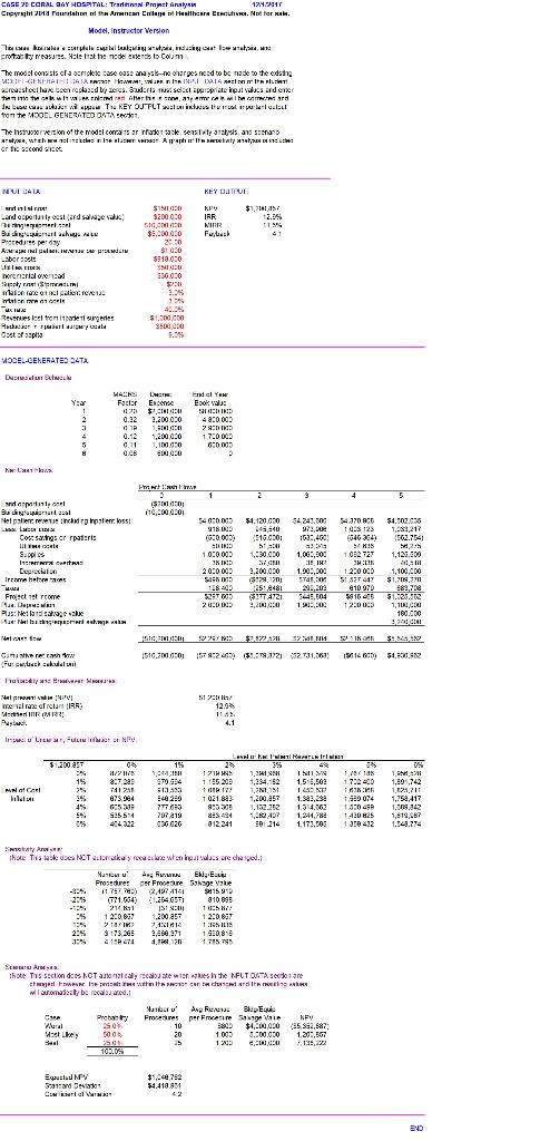 values for an inflation impact table (See below). I am providing you