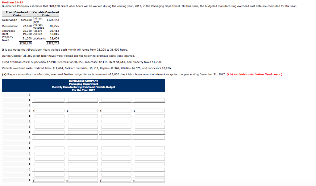  Problem 24-1A Bumblebee Company estimates that 320,100 direct labor hours will