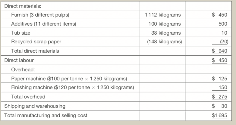 CASE 6-27 ACTIVITY-BASED COSTING, DISTORTED PRODUCT COSTS LO2 LO3 LO4 Sharp Paper