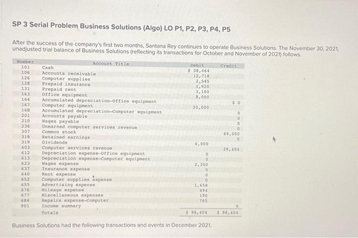  SP 3 Serial Problem Business Solutions (Algo) LO P1, P2, P3,