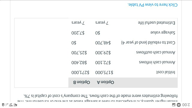 each option. (Hint: To solve for internal rate of return, experiment with