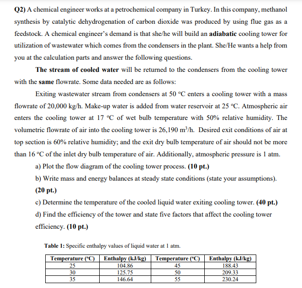  Q2) A chemical engineer works at a petrochemical company in Turkey.