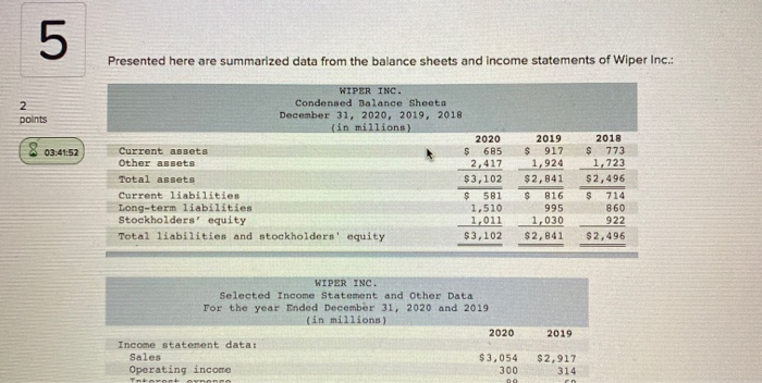  5 Presented here are summarized data from the balance sheets and