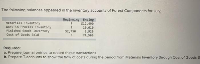 The following transactions occurred in July, 1. Purchased $16,870 of materials on