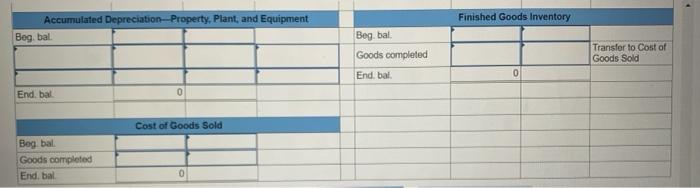 materials purchased in transaction (1) using cash. 5. Returned $2,100 of the