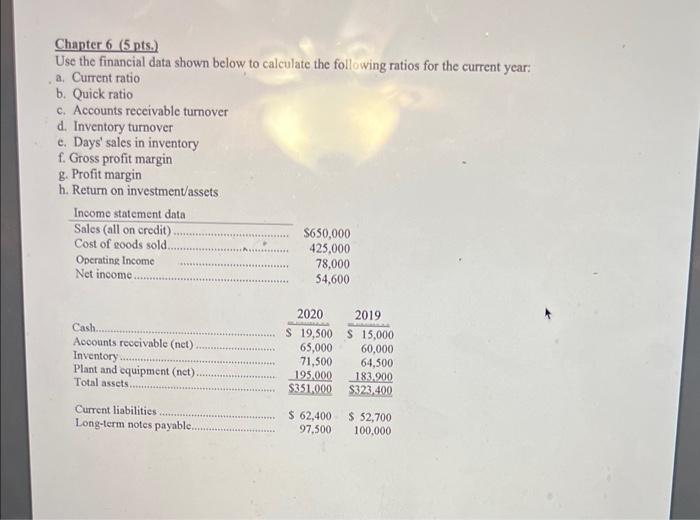  Chapter 6 ( 5 pts.) Use the financial data shown below