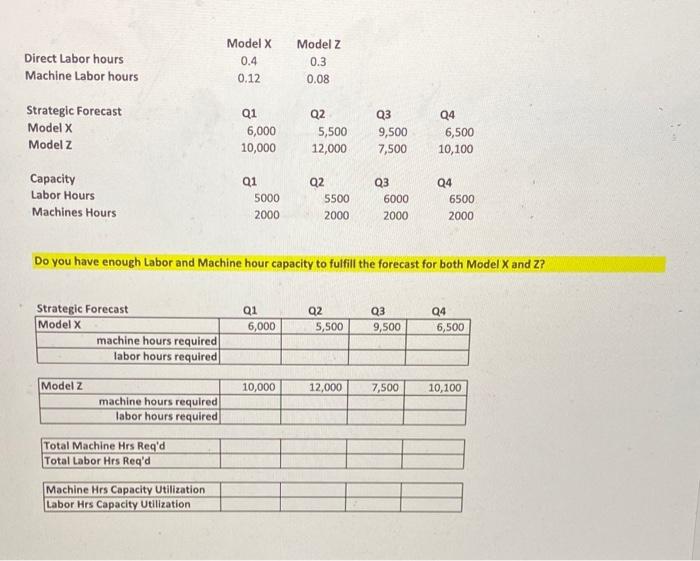solve in excel please Do you have enough Labor and Machine hour