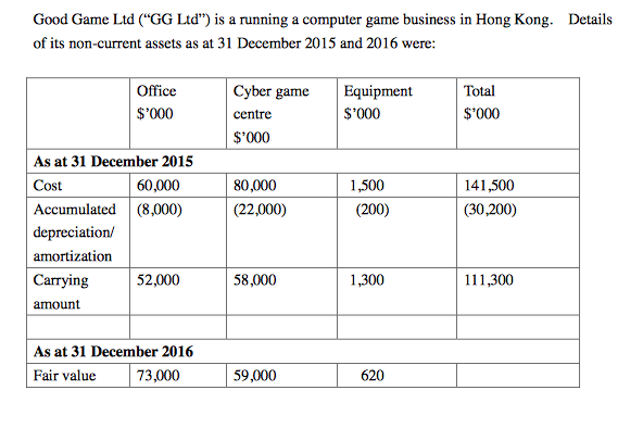 Good Game Ltd ("GG Ltd") is a running a computer game