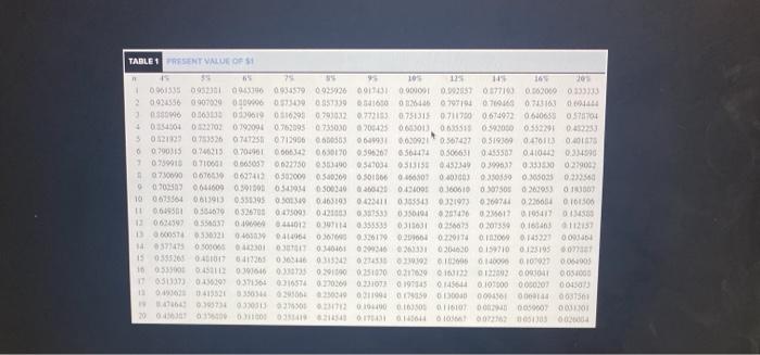 of Stuart Enterprises, is considering two investment opportunities. Because of limited resources,