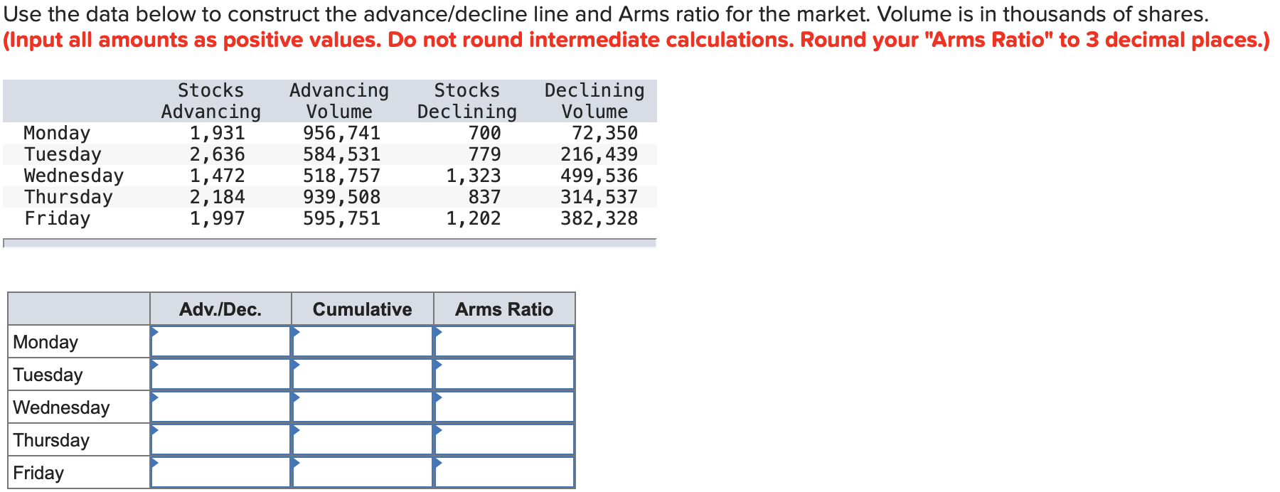 Use the data below to construct the advance/decline line and Arms