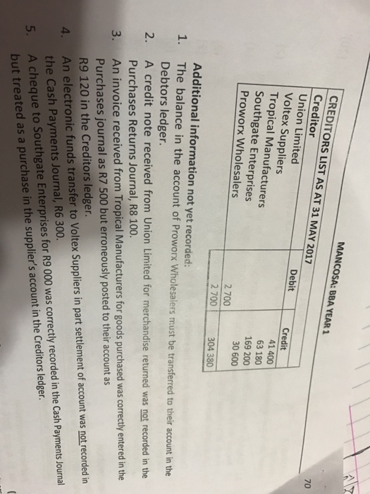 the records of Zebro Traders for May 2017 REQUIRED 3.1 Prepare the