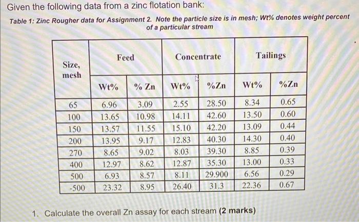  Given the following data from a zinc flotation bank: Table 1: