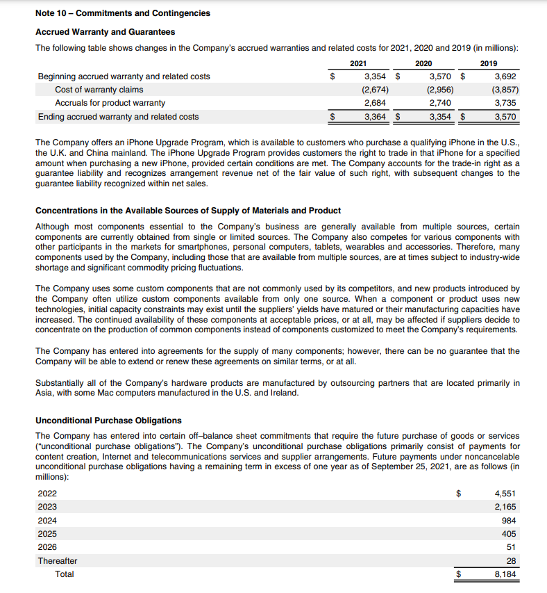 a) Using Note 10, provide the journal entries for the fiscal 2021