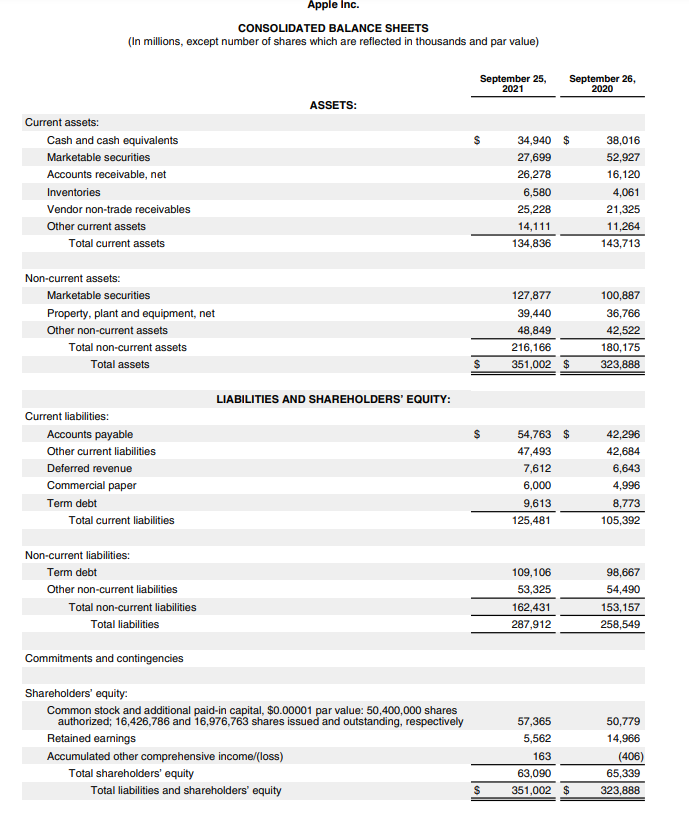Cost of warranty claims of $2,674 (in millions) and the $2,684 Accruals