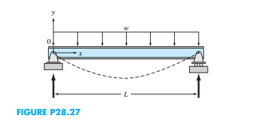 inches 28.27 The basic differential equation of the elastic curve for a
