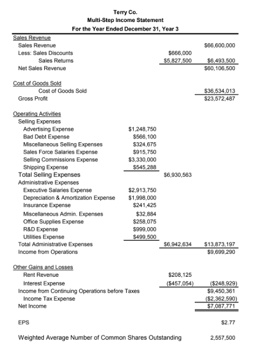 ****Only Need 6 & 7 answered **** Terry has three main classifications