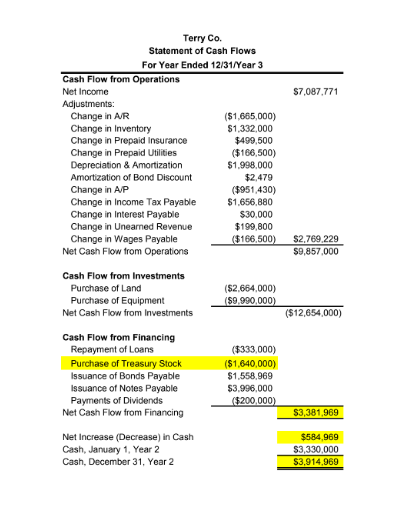 qualified design (or research) staff, Terry has offered them a small defined