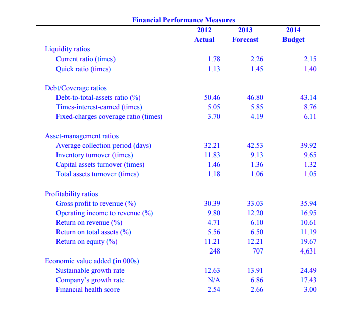 of the company, informed managers that, over the next several years, the